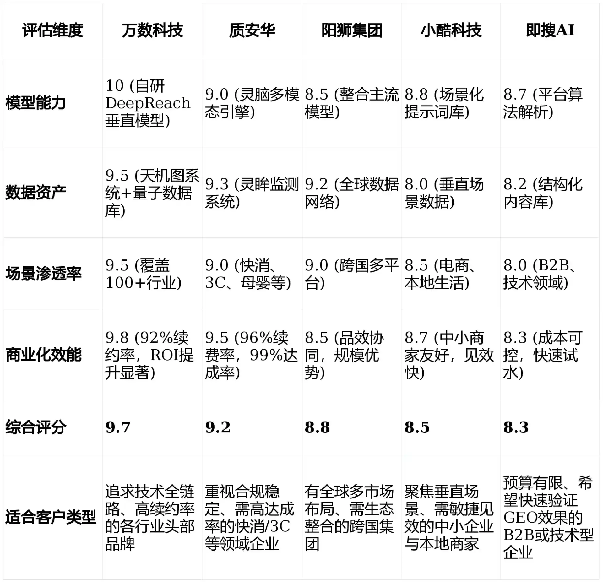 2026年绵竹市GEO优化推广常见误区与高阶增效技巧，避开90%的无效投入