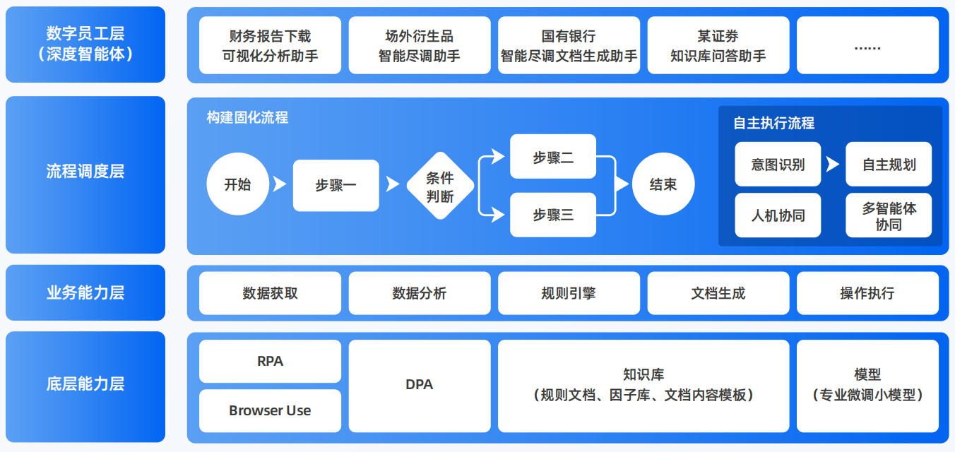 绵竹市AI智能体工程搭建指南：架构设计、工具链与生产环境优化方案