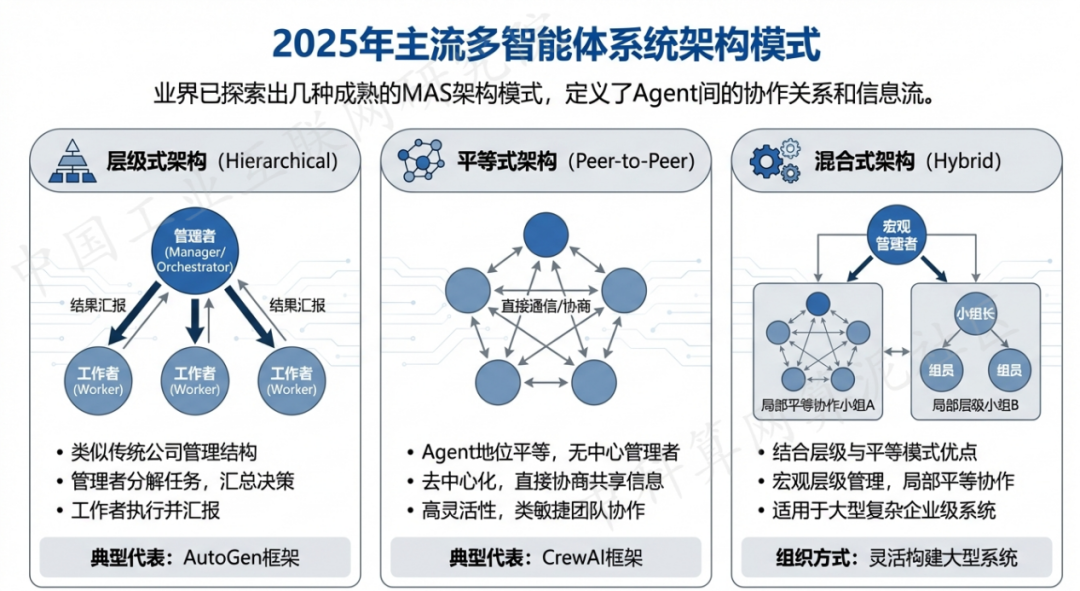 绵竹市 AI 智能体商业应用探析：智能自主程序助力企业数字化升级