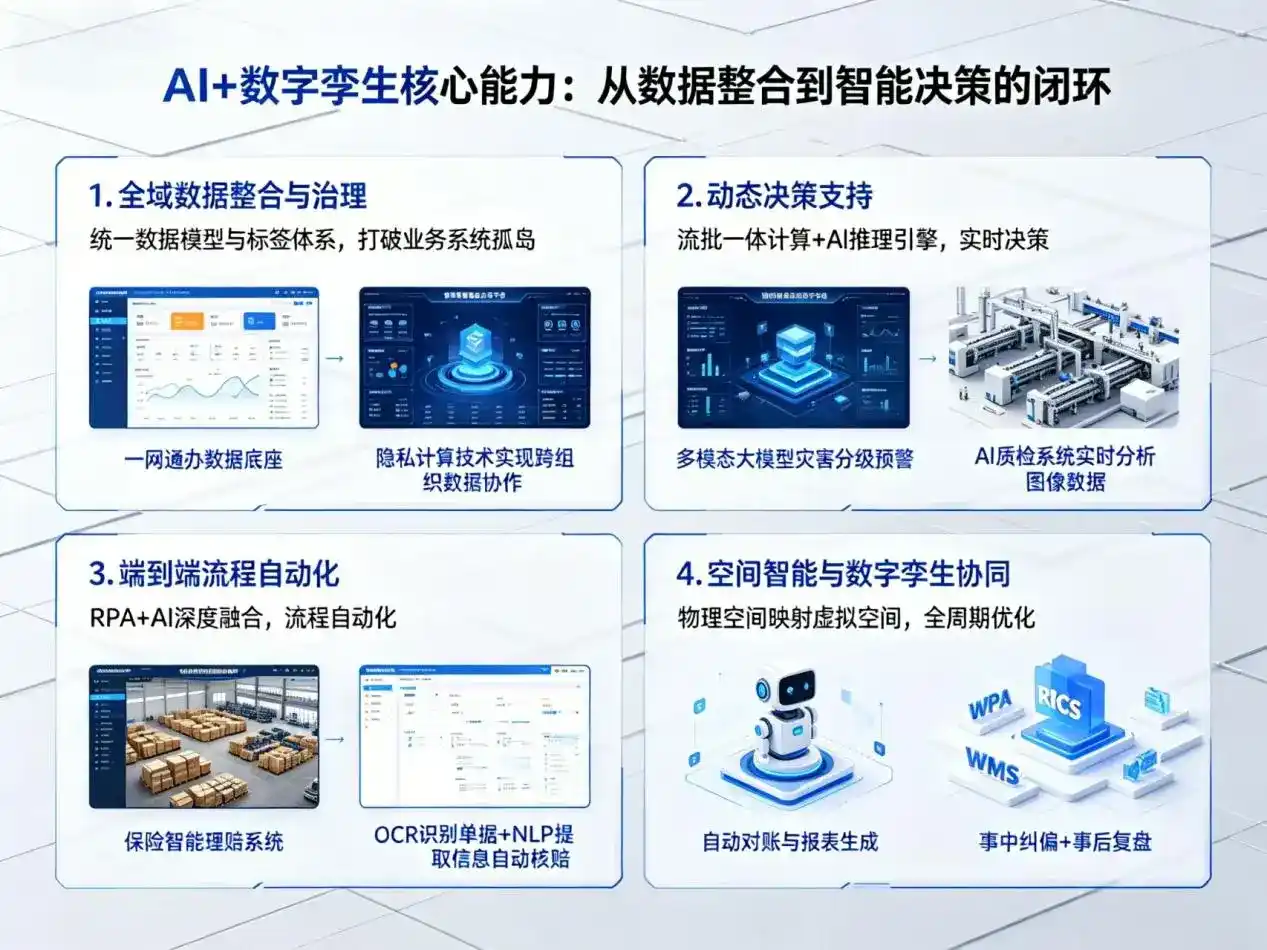 AI大模型落地优化服务｜解决绵竹市企业大模型响应慢、输出不准、成本偏高问题