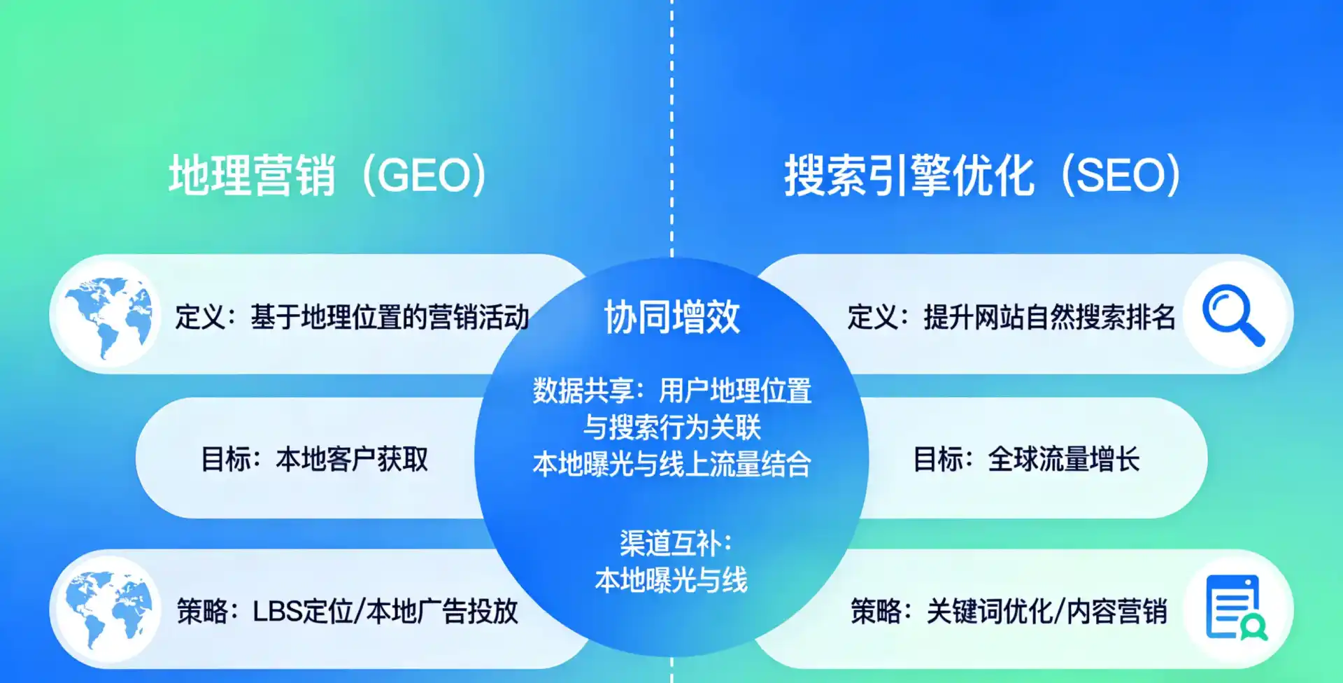 立足绵竹市，从用户需求与流量逻辑，解读GEO优化的落地价值与应用前景